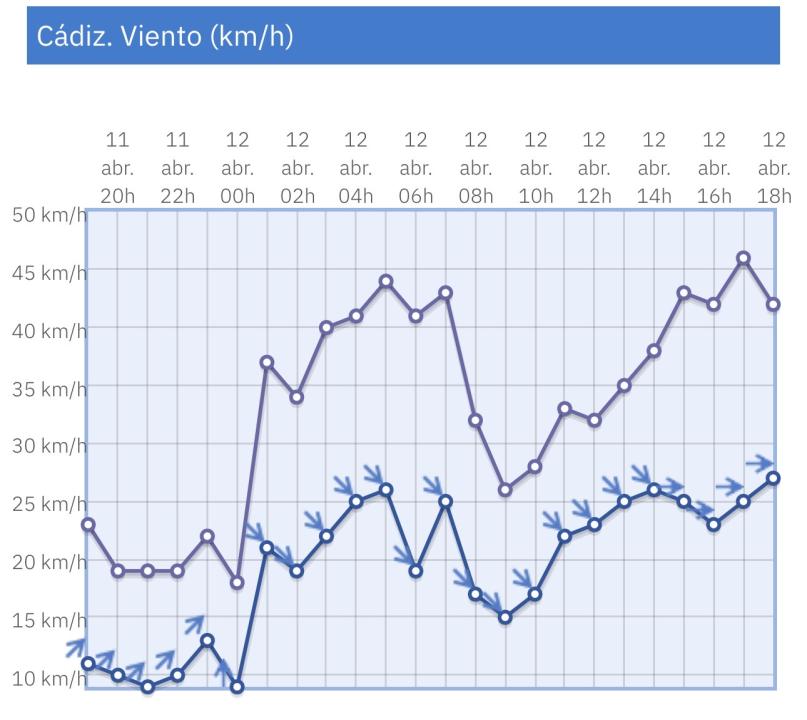 12/04/26 - Valdelagrana (Tadeo)