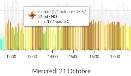 21/10/26 - La Mine