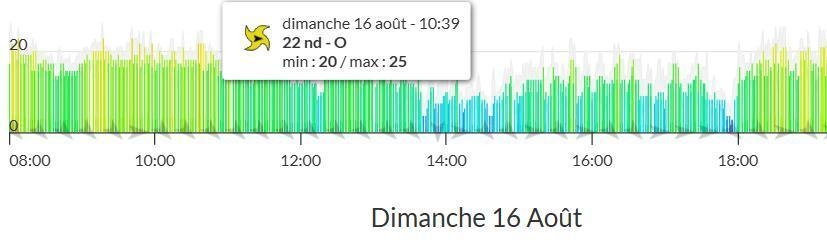 16/08/26 - Le Rouet