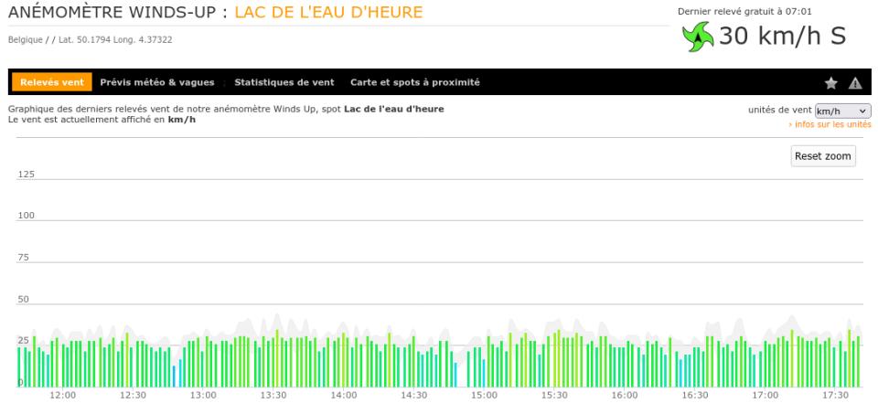 27/02/26 - Eau d'Heure - Barrage de la Plate Taille